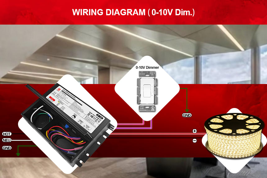 Driver LED regulável de 30w